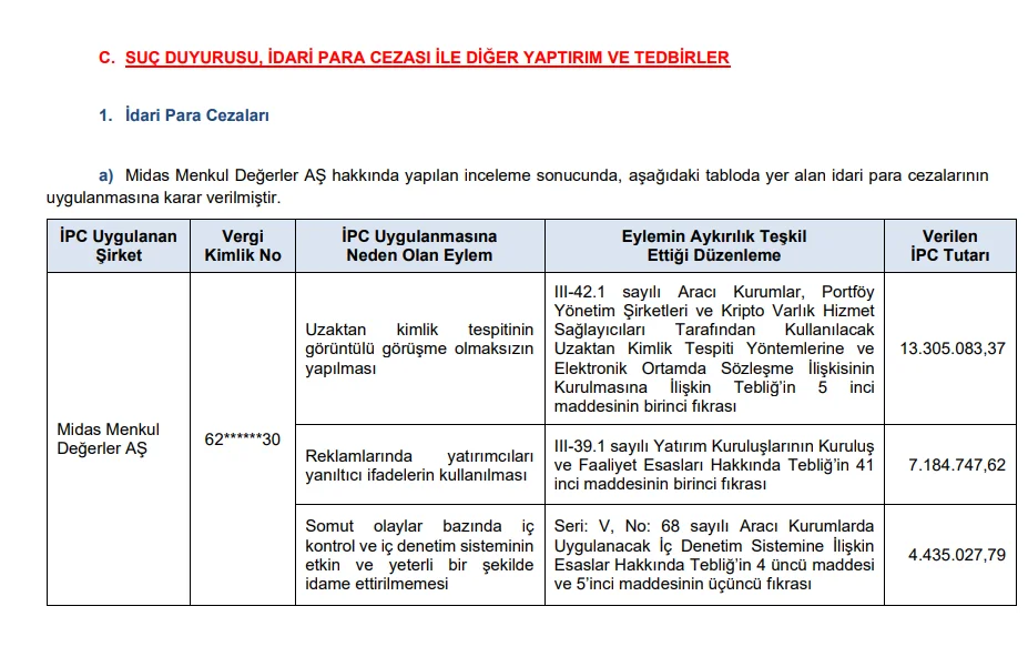 SPK para cezaları detay
