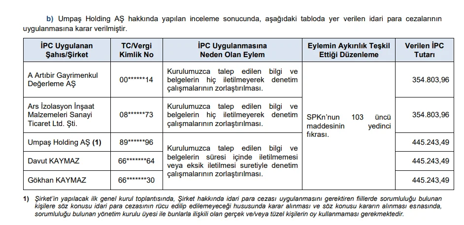 SPK para cezaları tablosu