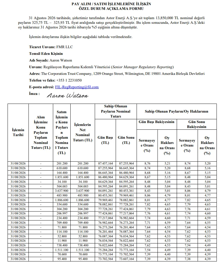 Astor Enerji (ASTOR) pay satışı detayı