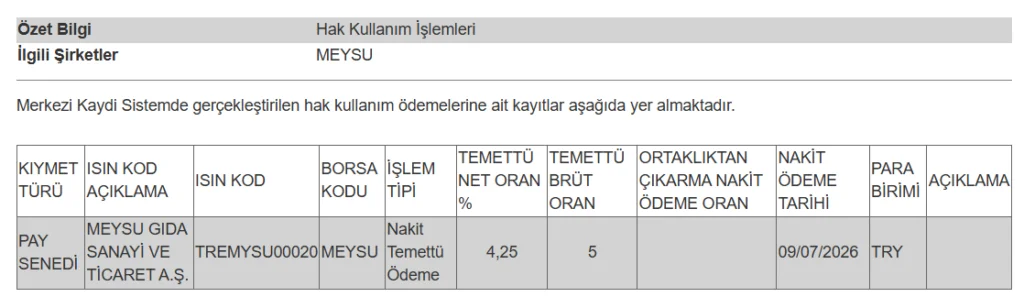 Meysu Gıda'nın Temettü Ödemeleri Tamamlandı Meysu Gıda Temettü Ödemesi