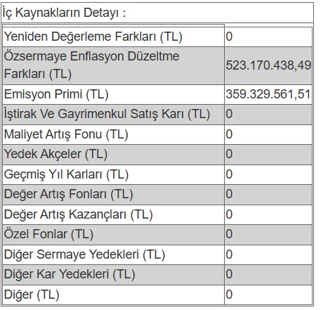 Bir şirketten yüzde 666 oranında bedelsiz sermaye artırımı kararı | Rota Borsa Bir şirketten yüzde 666 oranında bedelsiz sermaye artırımı kararı | Rota Borsa
